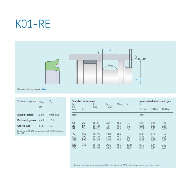 Y-Type Piston Rod Hydraulic Cylinder Seal Kit PU Polyurethane UN Main Oil Seal