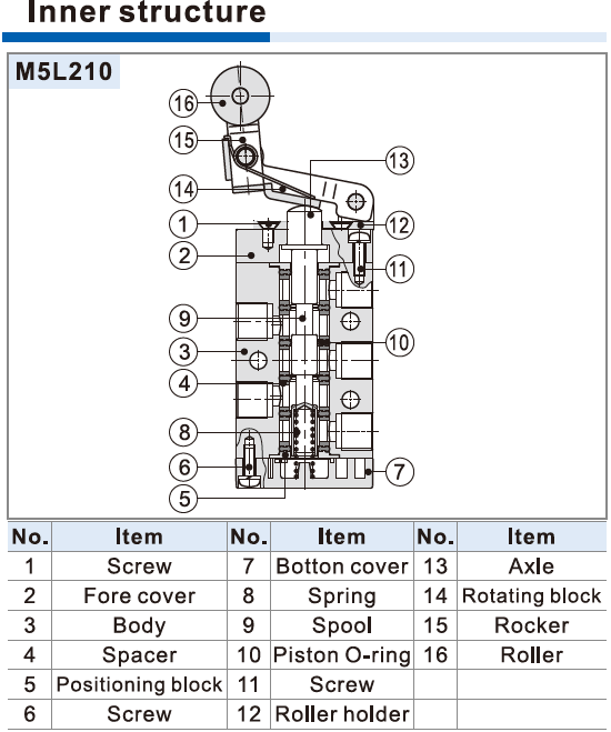 AIRTAC M5 Series 5/2 way Pneumatic Mechanical Control Valve 1/8