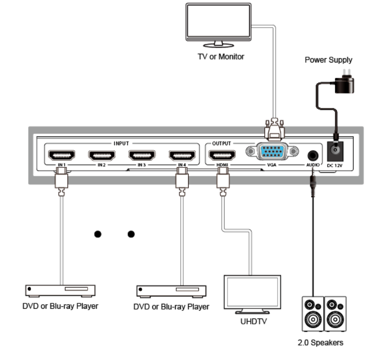 Черный квадрацикл HDMI Multiviewer HDCP 1,4 4K 4×1 с 4 входным сигналом x HDMI и 1 выходом x HDMI