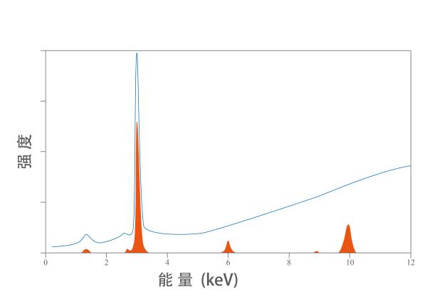 DM2500 MMEDXRF Light-Medium Element Spectrometer with Precision Analysis