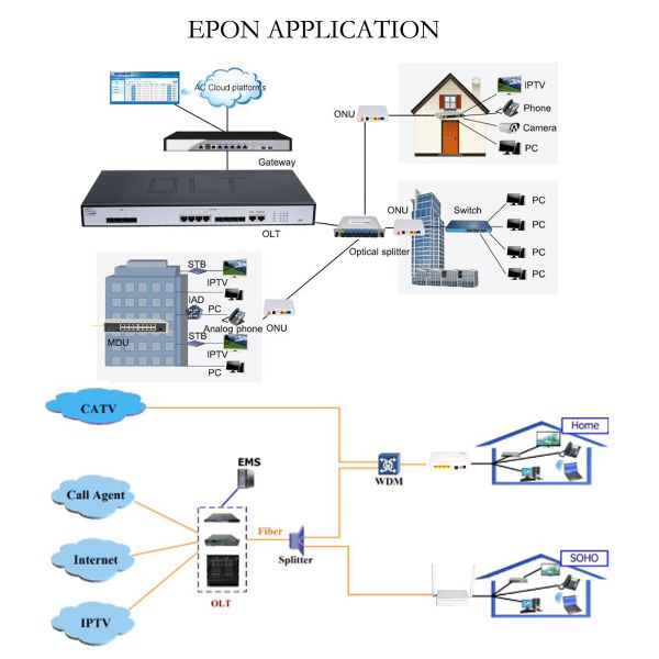 стекловолокно 20km 1U 8 PON GEPON OLT SFP 4, uplink 1/64 10g EPON OLT ONT