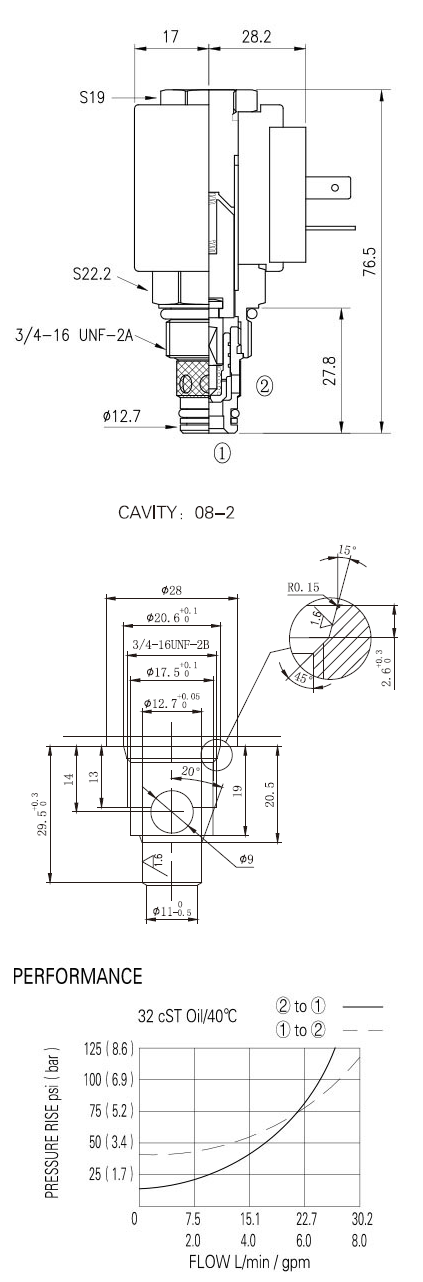 Hydraulic Cartridge Valve 2 Way 2 Position Normally Closed Cavity 08-2