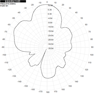 Flat Outdoor Panel Antenna RFID 902-928 MHz 10dBi 700x150x90