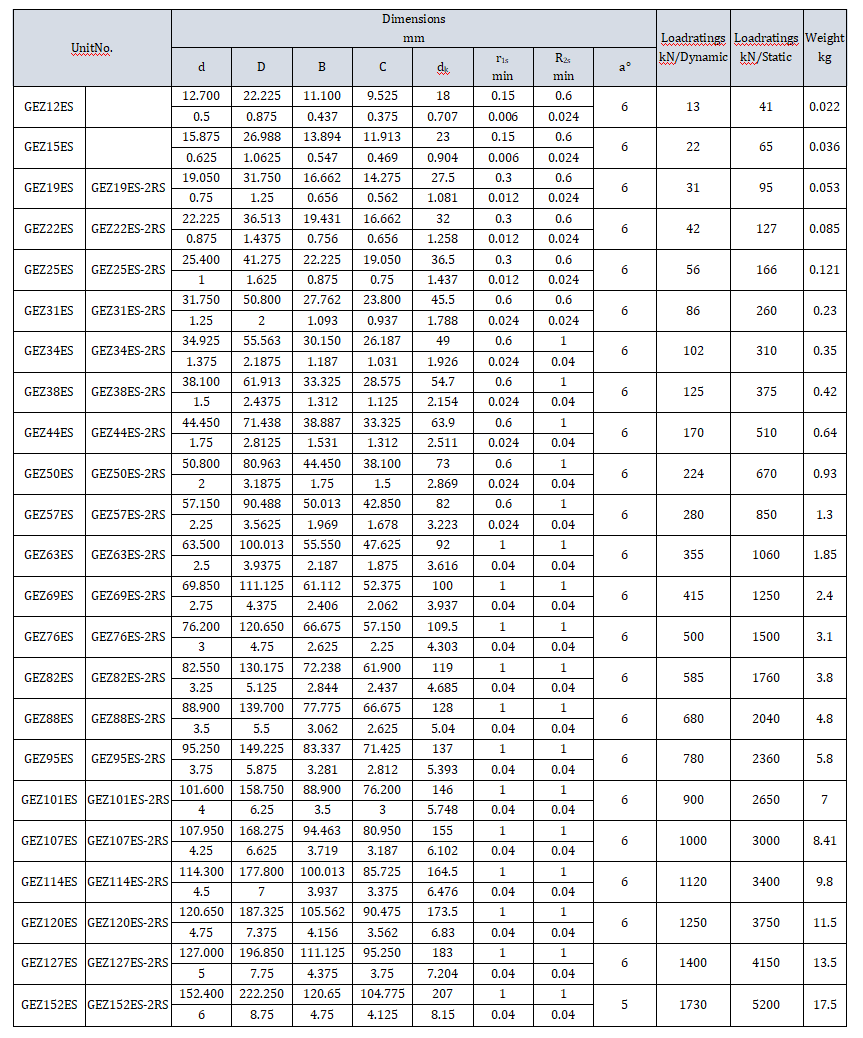 Безуходные сферически простые подшипники Gcr15 GEZ25ES GEZ50ES GEZ… ES