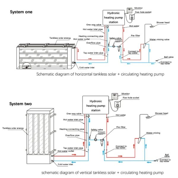 95 Liter Installed On Wall Vacuum Tube Collector Integral Solar Water Heater Without Water Tank