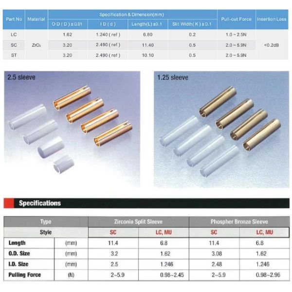 SC/FC/ST Fiber Optic Copper Sleeve Protector Phospeher Bronze Sleeve Fiber Optic Standard