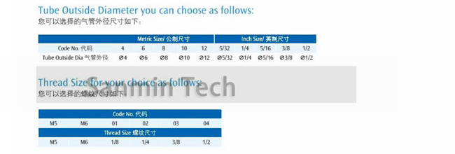 Соединения компонентов штуцеров ПА штуцеры трубы Саньмин нажима клапана дросселя губернатора пневматического ручного пластикового прямые быстрые