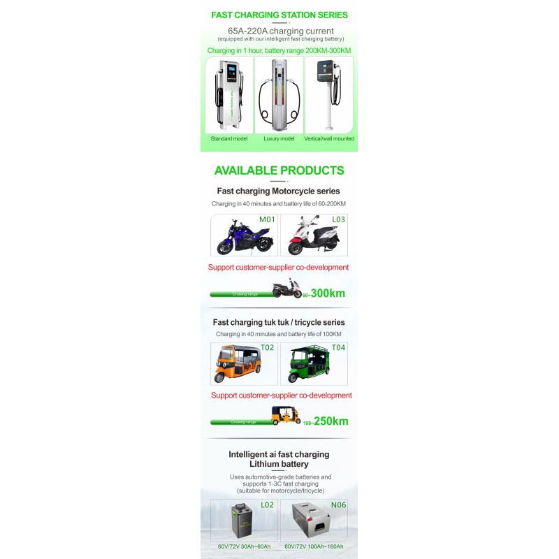 ODM 2 Wheeler Fast Charge EV Stations For Electric Tricycles Charging