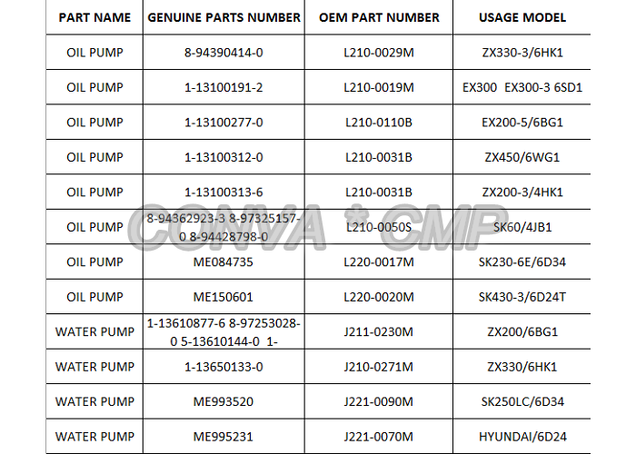 Isuzu ZX200-3 4HK1 L210-0031B Excavator Engine Oil Pump Assy Neural Packing