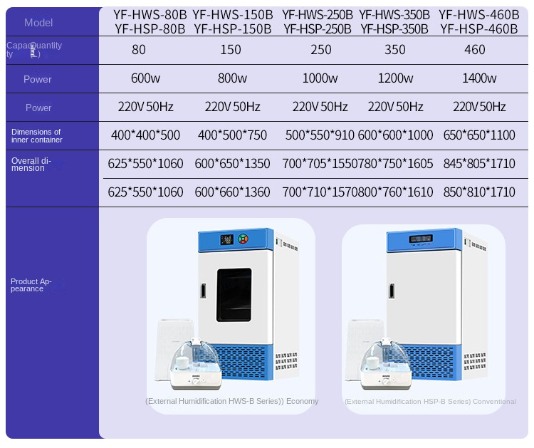 Constant Temperature & Humidity Laboratory Incubator HWS Model with No Fluctuation Control