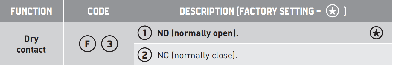 12-36VADC 24G microwave radar sensor for Auto recovery rapid door with 2-7 m installation high IP 65