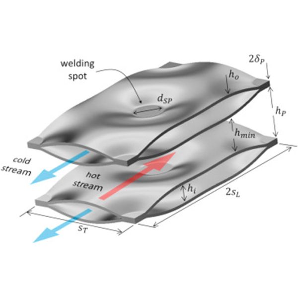 Various Materials Pillow Plate Self Cleaning For High Efficiency Heat Exchange