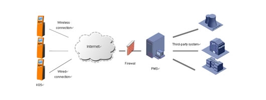 Dust Proof Multi Function Kiosk , Cash Payment Kiosk For SIM Cards Dispenser