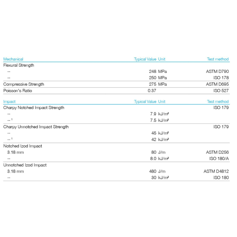 Solvay Polyphenylene Sulfide PPS Resin Granules 40% Glass Reinforced