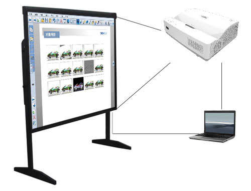 iBoard Ultra Short Throw Dlp Projector for Education