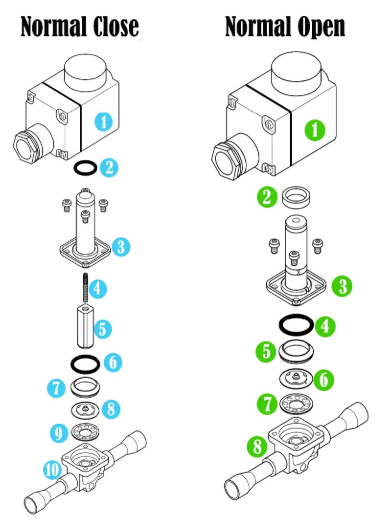 24Волтаге клапан соленоида рефрижерации охладителя ДК Г3/8» продетый нитку дюймом ЭВР6-038С