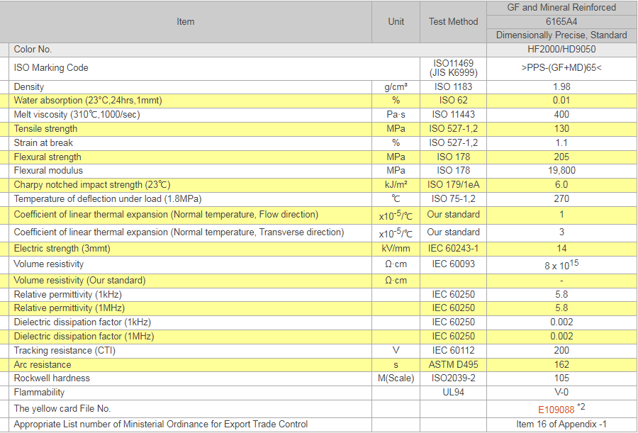 Заполненное стеклянное сульфида 6165A4 65% фенилена смолы сопротивления жары GF65 PPS поли