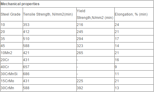 Hot Formed Structural Steel Tube Seamless 2.8 - 45 Mm Thickness 1 - 12m Length
