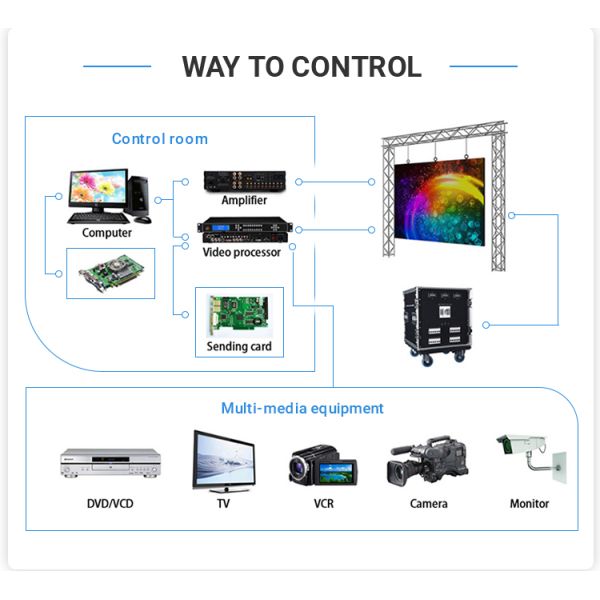 Indoor Full Color Module P1.53