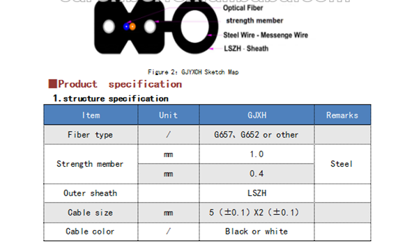 Подгонянные ядри ГДЖИСКХ кабеля падения ФТТХ оптическ волокно волокна сверхпрочного волокна Г657А1 1км 1/2