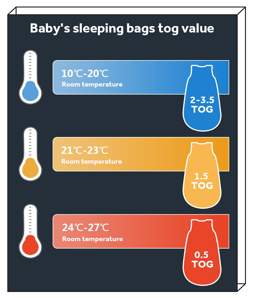 Breathable Tog спального мешка 0,5 младенца СМ 45*70 к молния 2,5 Tog двухсторонняя