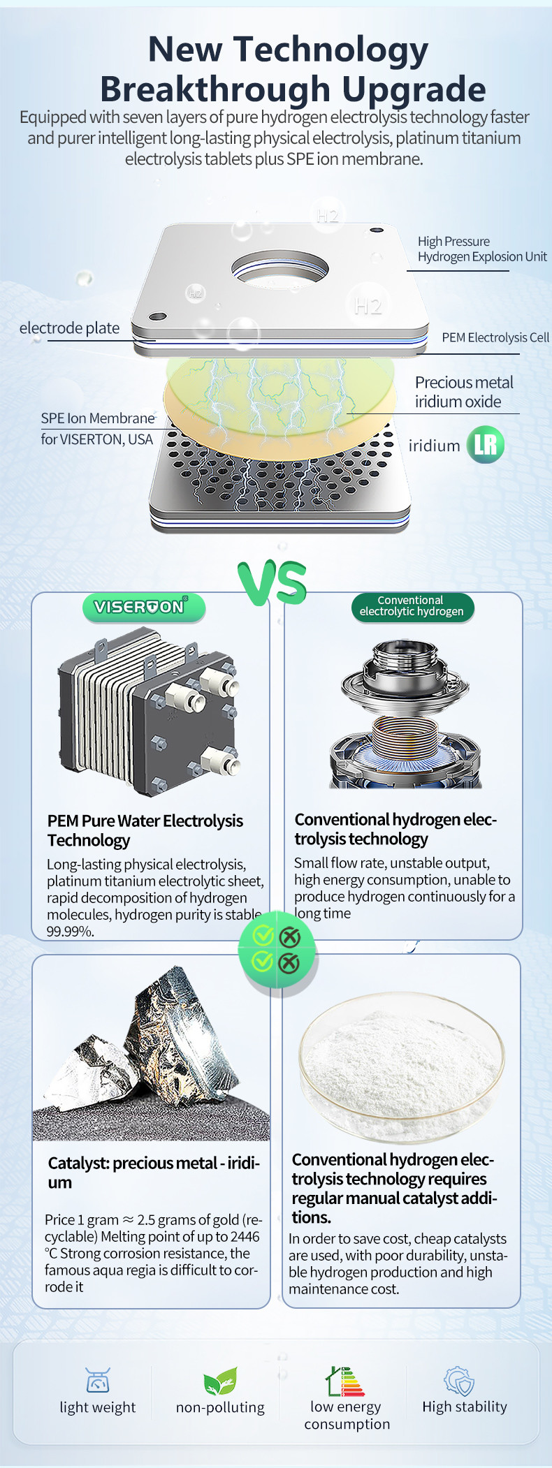 70 Вт VST-HY-2 генератор водородного газа Окончательное решение для чистой водородной ванны