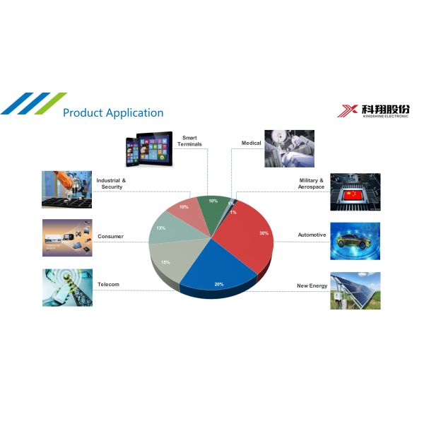 IATF16949 Certified Custom FR4 PCB Board with 0.2mm Min Hole for Industrial Applications
