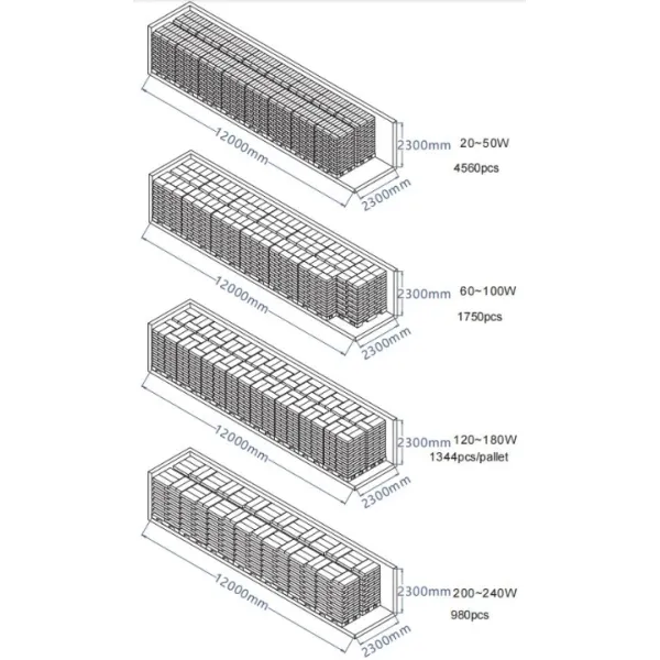 Защита от перенапряжения фотоэлементов Dali Dimming LED High Way Lighting LED Parking Lot Street Light 30W 50W 150W 200W 300W