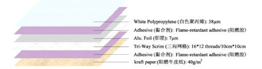 White PP film laminated aluminum foil and kraft paper with fiberglass scrim reinforced