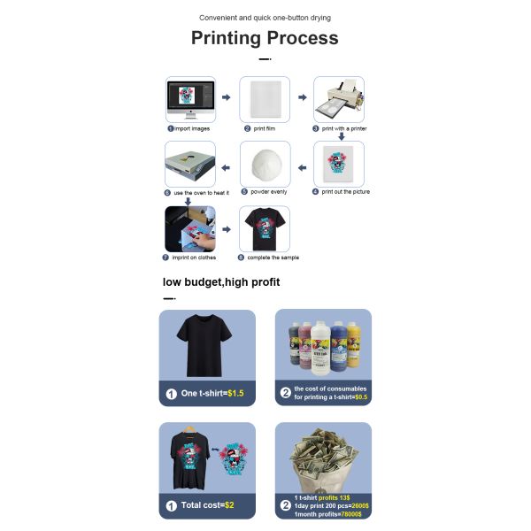 A3 Heat Oven for DTF Printing Compact Curing Oven Fast Shipping From USA