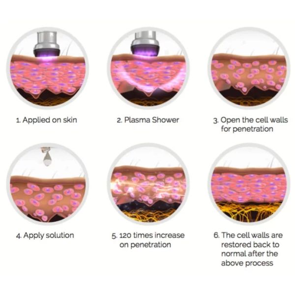 AC100-240V Multifunctional Beauty Machine Plasma Pen For Beauty Salon