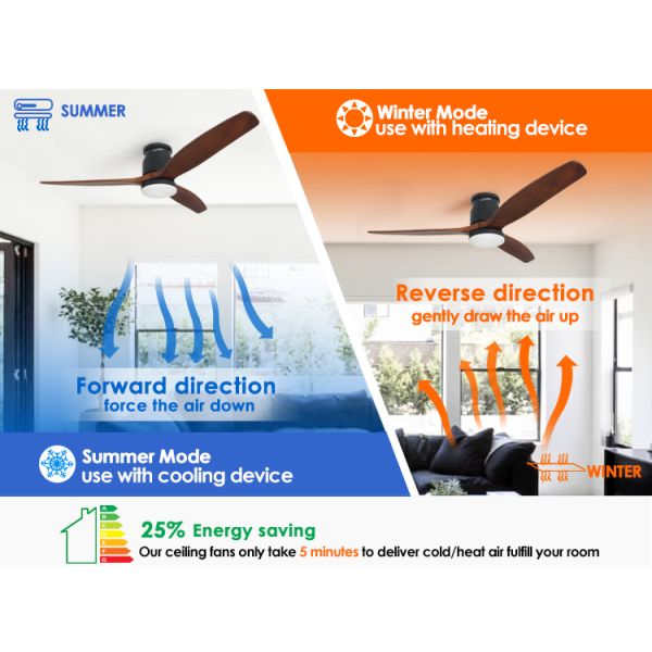 Ceiling Fan With Light And Remote Control,Energy Saving 3 Color Led Light Living Room
