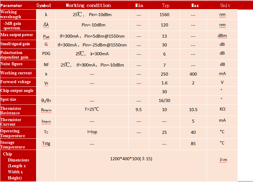 C+L Band SOA COC Semiconductor Optical Amplifier Chip for Broadband Light Source and Optical Signal Amplification