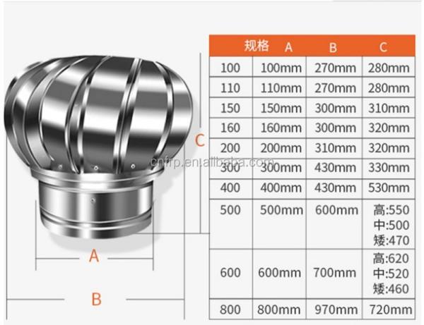 Atualizar a sua turbina eólica Ventiladores Ventilador de turbina de ar de aço inoxidável