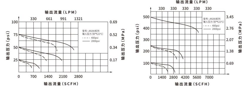 Chemical And Metallurgical Industrial Valves Pressure Reducing Valve