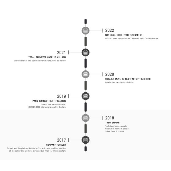 Wuhan Cotajet Technology Co.,Ltd