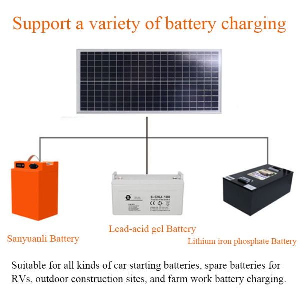 Установка земли панели солнечных батарей 550w домашнего электричества Monocrystalline