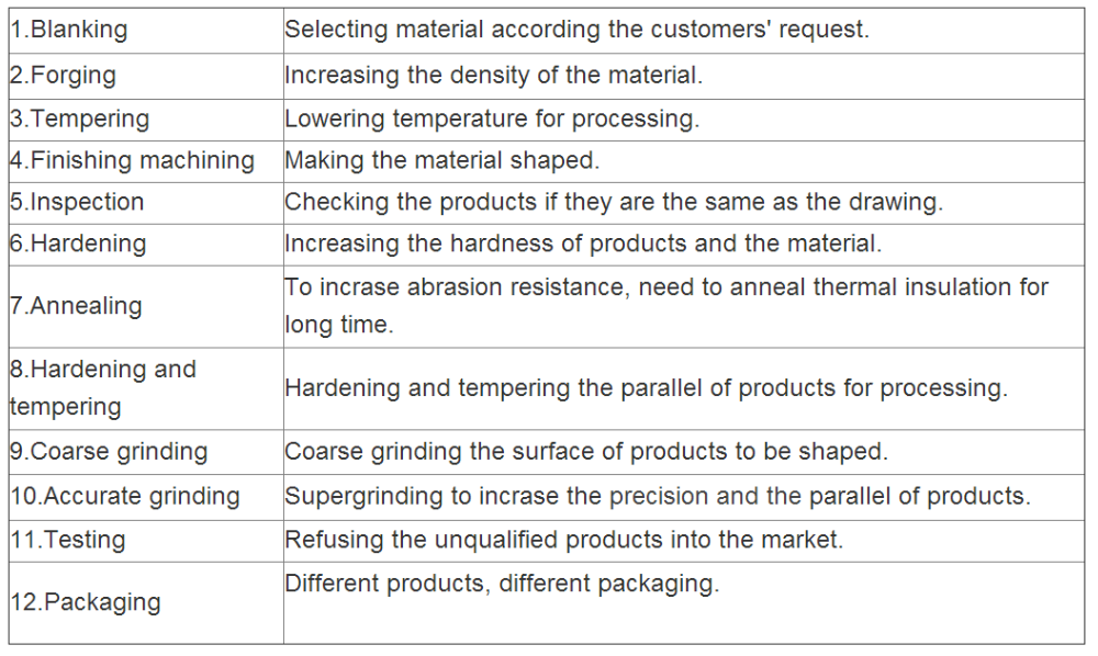 Высокая точность увидела лезвие вырезывания подгонянное для определения размера ножа покрытого тефлоном герметизируя
