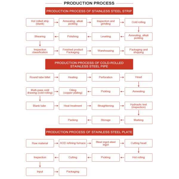 2-6mm Decorative Stainless Steel Sheet Metal 201 NO.4