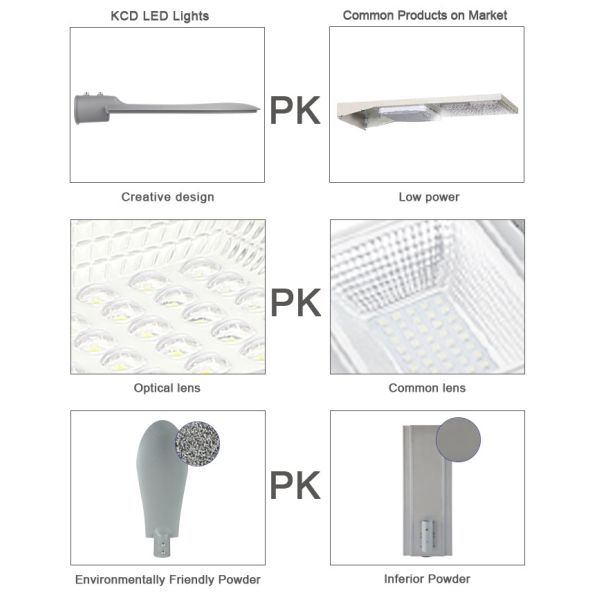 La lentille de PC rayonnant le lumen élevé imperméable LED d'angle de faisceau du réverbère de LED 120° perle