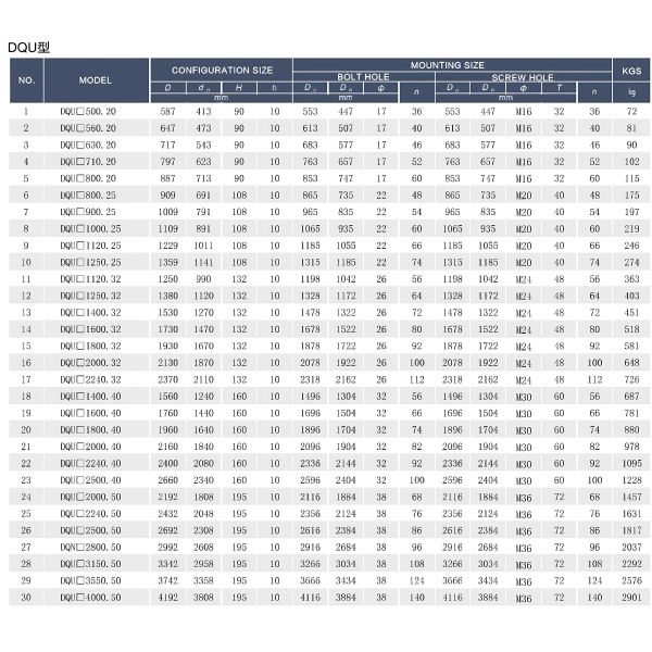 DQU500.20 DOUBLE ROW SLEWING BEARING RING GEAR SWING CIRCLE