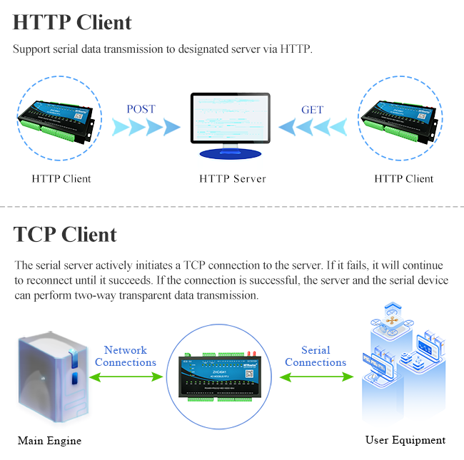 Industrial Lte Router IOT Cellular Modem Remote Monitoring Relay Modem