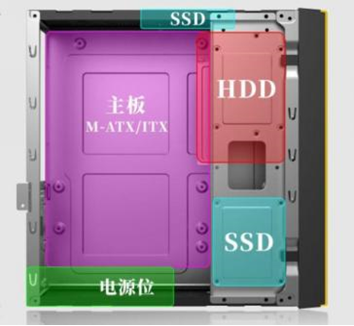 95mm Slim ITX/MATX Case, Fits 245mm GPU + 78mm Cooler, 4-Fan Support