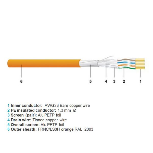 FRNC / LSZH 500MHz Bulk CAT Cable Cat 6a With Copper Braid Foil Screen 23AWG