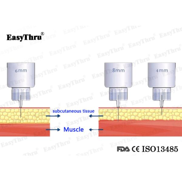 Инъекция с помощью мультисканной инсулиновой ручки и иглы Безвредный 32Gx4mm Зеленый цвет
