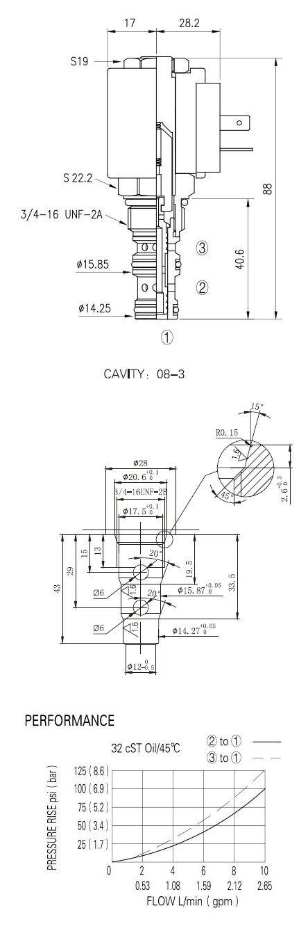 Hydraulic Solenoid Valve 3 Way 2 Position Cavity 08-3 10 Gallon Per Minute