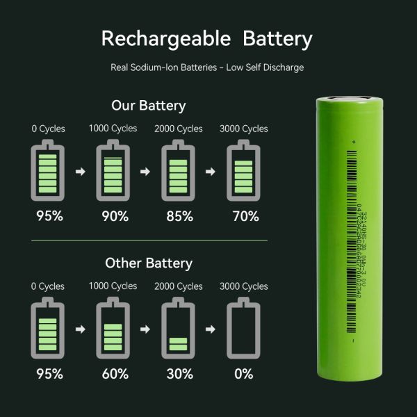 Sodium Ion Battery 10Ah Capacity 3000 Cycle Life 3C Discharge Rate for E-Bike EV