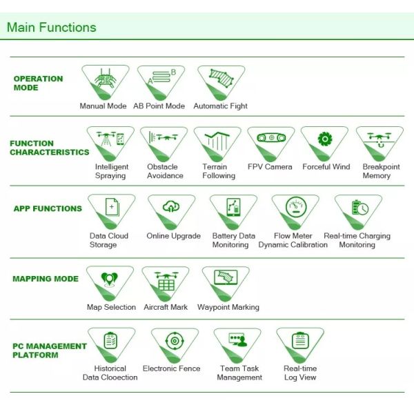 4 Axis Agricultural Spray Drone 16L Aircraft Mist Agriculture Farm Sprayer