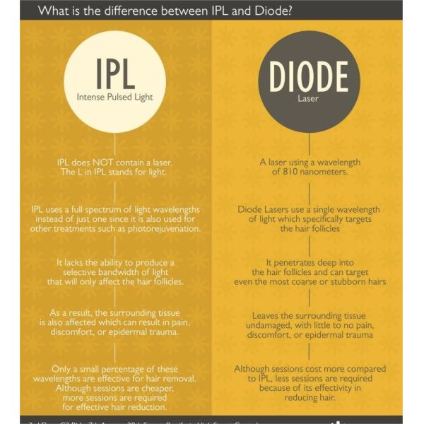 Multifunctional Diode Laser Nd Yag Tattoo Removal laser IPL Super Hair Removal 4 IN 1