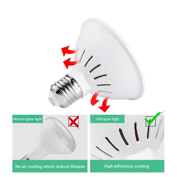 завод СИД 3000K SMD2835 крытый растет шарик светов для зеленых цветов семян